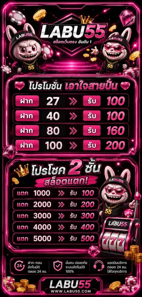 โปรโมชั่น LABU55 เอาใจสายปั้น